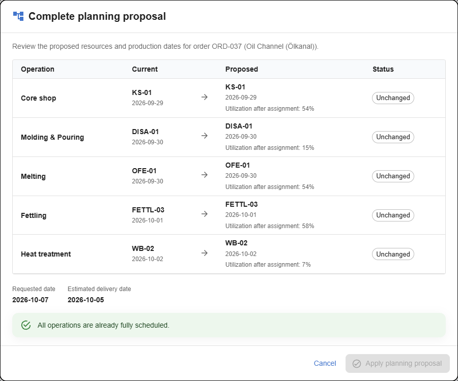 Planning proposal: a machine and a date for each open operation
